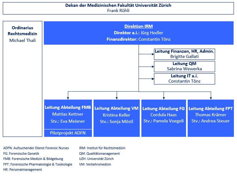 Organizational Chart